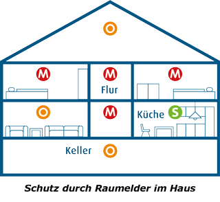 schutz durch rauchmelder im haus