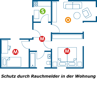 schutz durch rauchmelder in der wohnung